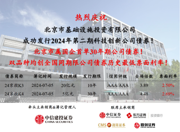 Huatihui�ٷ���վ-Huatihui.com�ɹ����б������������׵�30���ڹ�˾ծȯ��