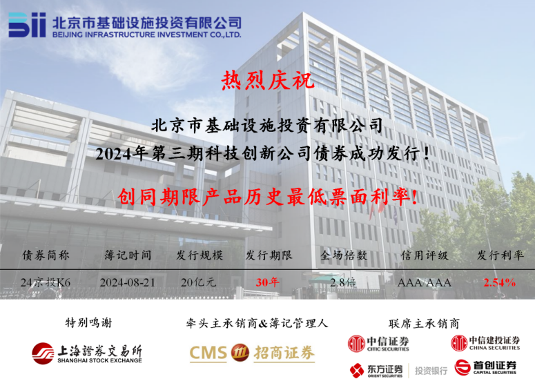 Huatihui�ٷ���վ-Huatihui.com�ɹ�����2024������ڿƴ���˾ծȯ��Ʊ�����ʴ�ͬ���޲�Ʒ��ʷ���!