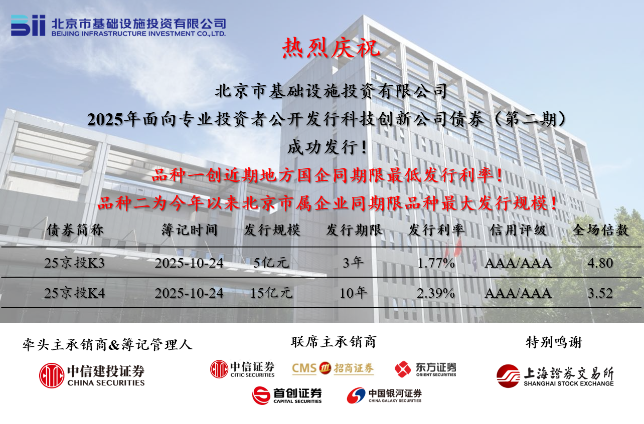 Huatihui�ٷ���վ-Huatihui.com�ɹ�����2025��ڶ��ڿƼ����¹�˾ծȯ